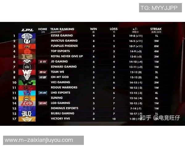 2026电竞新闻V5在精英赛中的技术表现分析与评估探讨